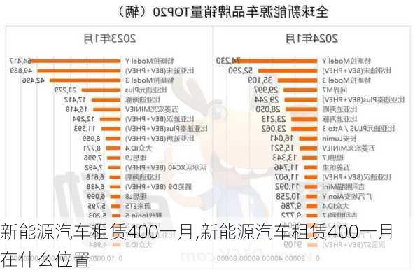 新能源汽车租赁400一月,新能源汽车租赁400一月在什么位置-第2张图片-动人旅游网