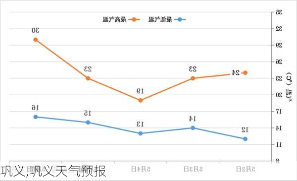 巩义,巩义天气预报-第2张图片-动人旅游网