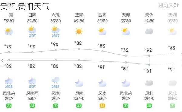 贵阳,贵阳天气-第1张图片-动人旅游网