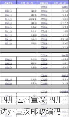 四川达州宣汉,四川达州宣汉邮政编码-第3张图片-动人旅游网