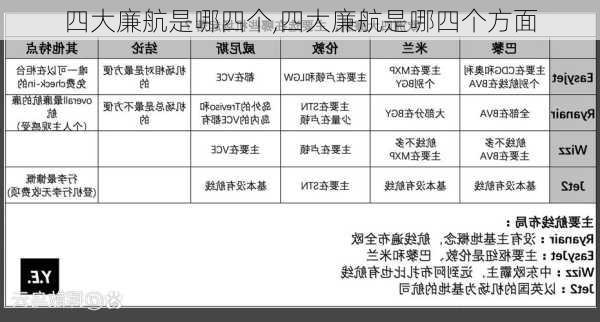 四大廉航是哪四个,四大廉航是哪四个方面-第1张图片-动人旅游网