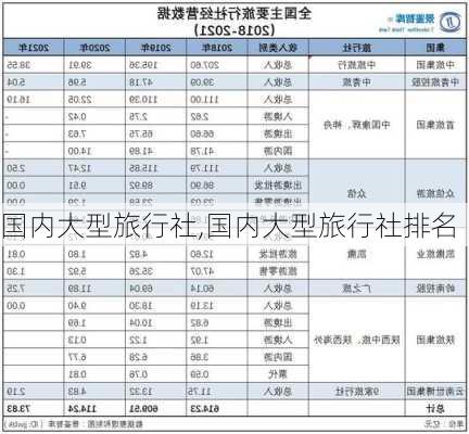 国内大型旅行社,国内大型旅行社排名-第3张图片-动人旅游网