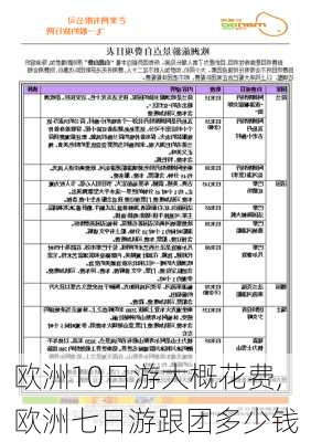 欧洲10日游大概花费,欧洲七日游跟团多少钱-第1张图片-动人旅游网