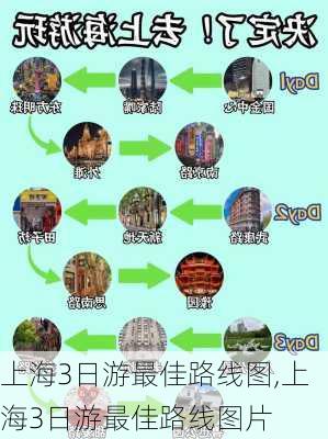 上海3日游最佳路线图,上海3日游最佳路线图片-第2张图片-动人旅游网