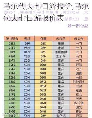 马尔代夫七日游报价,马尔代夫七日游报价表-第1张图片-动人旅游网