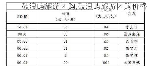 鼓浪屿旅游团购,鼓浪屿旅游团购价格-第2张图片-动人旅游网