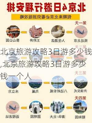 北京旅游攻略3日游多少钱,北京旅游攻略3日游多少钱一个人-第2张图片-动人旅游网