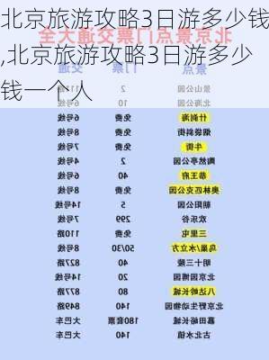 北京旅游攻略3日游多少钱,北京旅游攻略3日游多少钱一个人-第3张图片-动人旅游网