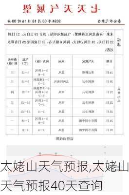 太姥山天气预报,太姥山天气预报40天查询-第1张图片-动人旅游网