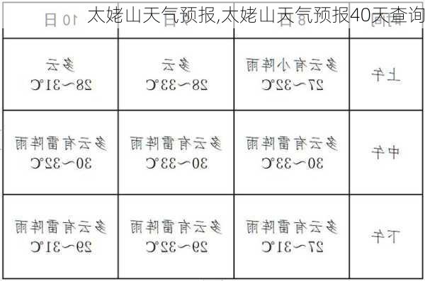 太姥山天气预报,太姥山天气预报40天查询-第2张图片-动人旅游网