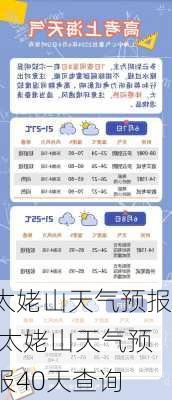 太姥山天气预报,太姥山天气预报40天查询-第3张图片-动人旅游网