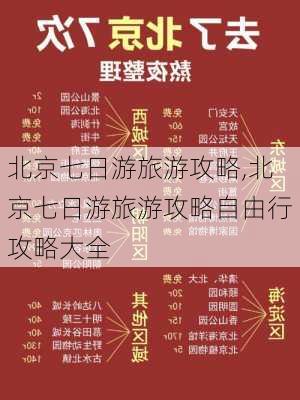 北京七日游旅游攻略,北京七日游旅游攻略自由行攻略大全-第1张图片-动人旅游网