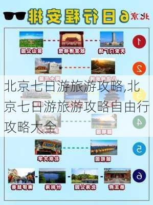 北京七日游旅游攻略,北京七日游旅游攻略自由行攻略大全-第2张图片-动人旅游网