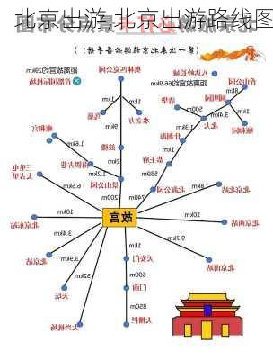 北京出游,北京出游路线图-第2张图片-动人旅游网