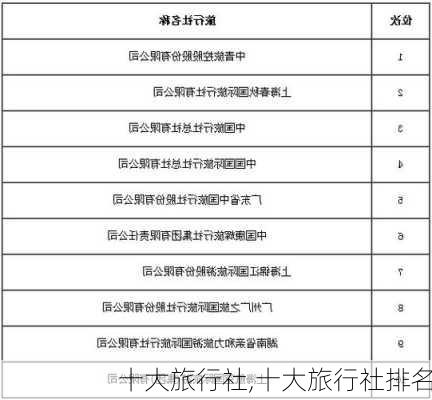 十大旅行社,十大旅行社排名-第2张图片-动人旅游网