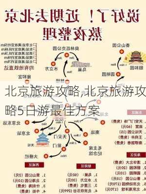 北京旅游攻略,北京旅游攻略5日游最佳方案