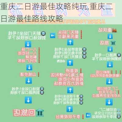 重庆二日游最佳攻略纯玩,重庆二日游最佳路线攻略-第1张图片-动人旅游网