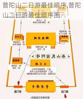 普陀山二日游最佳顺序,普陀山二日游最佳顺序图-第2张图片-动人旅游网