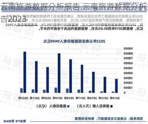 云南旅游数据分析报告,云南旅游数据分析报告2023-第2张图片-动人旅游网