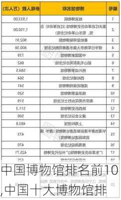 中国博物馆排名前10,中国十大博物馆排-第1张图片-动人旅游网