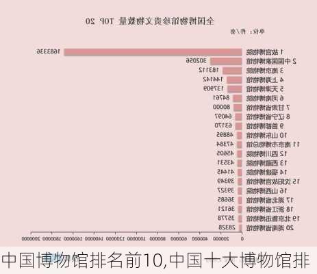 中国博物馆排名前10,中国十大博物馆排-第2张图片-动人旅游网