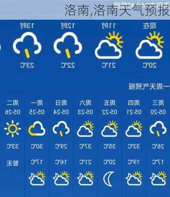 洛南,洛南天气预报-第2张图片-动人旅游网