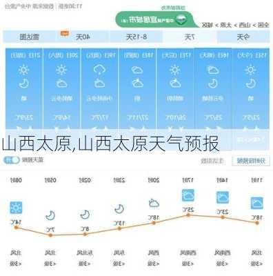 山西太原,山西太原天气预报-第3张图片-动人旅游网