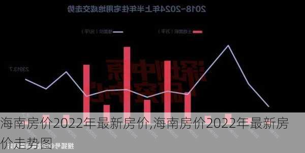 海南房价2022年最新房价,海南房价2022年最新房价走势图-第2张图片-动人旅游网