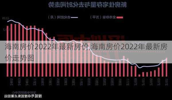 海南房价2022年最新房价,海南房价2022年最新房价走势图-第1张图片-动人旅游网