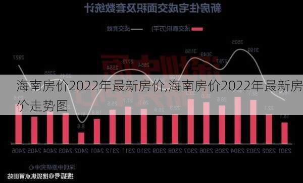 海南房价2022年最新房价,海南房价2022年最新房价走势图-第3张图片-动人旅游网