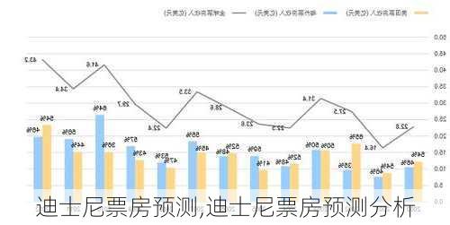 迪士尼票房预测,迪士尼票房预测分析-第2张图片-动人旅游网