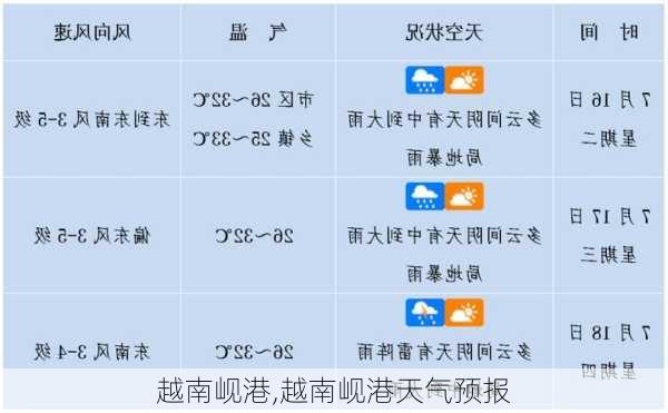 越南岘港,越南岘港天气预报-第2张图片-动人旅游网