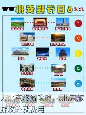 去北京旅游攻略,去北京旅游攻略及费用-第1张图片-动人旅游网