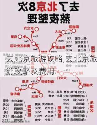 去北京旅游攻略,去北京旅游攻略及费用-第3张图片-动人旅游网