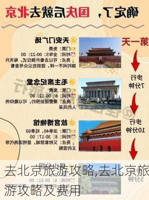 去北京旅游攻略,去北京旅游攻略及费用-第2张图片-动人旅游网