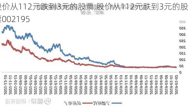 股价从112元跌到3元的股票,股价从112元跌到3元的股票002195-第2张图片-动人旅游网