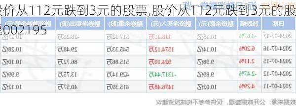 股价从112元跌到3元的股票,股价从112元跌到3元的股票002195-第3张图片-动人旅游网