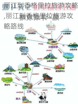 丽江到香格里拉旅游攻略,丽江到香格里拉旅游攻略路线-第1张图片-动人旅游网