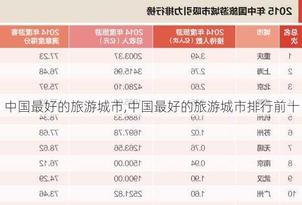 中国最好的旅游城市,中国最好的旅游城市排行前十-第3张图片-动人旅游网