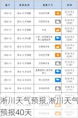 淅川天气预报,淅川天气预报40天-第3张图片-动人旅游网