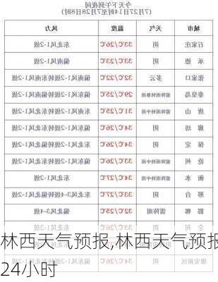 林西天气预报,林西天气预报24小时-第2张图片-动人旅游网