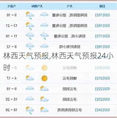 林西天气预报,林西天气预报24小时-第3张图片-动人旅游网