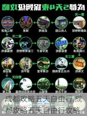 成都攻略五天自由行,成都攻略五天自由行攻略-第2张图片-动人旅游网