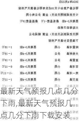 最新天气预报几点几分下雨,最新天气预报几点几分下雨下载安装-第3张图片-动人旅游网