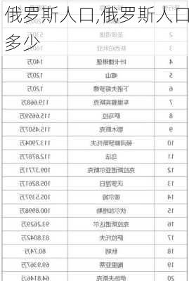 俄罗斯人口,俄罗斯人口多少-第2张图片-动人旅游网