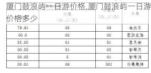 厦门鼓浪屿一日游价格,厦门鼓浪屿一日游价格多少-第1张图片-动人旅游网