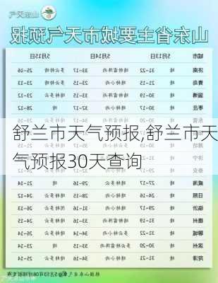 舒兰市天气预报,舒兰市天气预报30天查询-第3张图片-动人旅游网