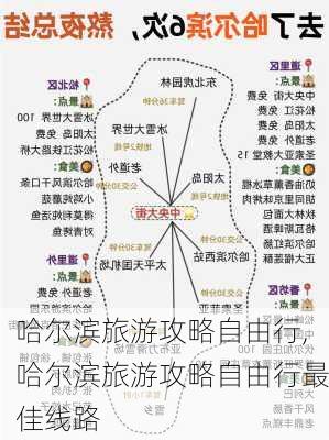 哈尔滨旅游攻略自由行,哈尔滨旅游攻略自由行最佳线路-第2张图片-动人旅游网