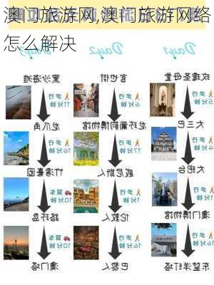 澳门旅游网,澳门旅游网络怎么解决-第2张图片-动人旅游网