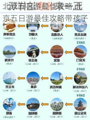 北京五日游最佳攻略,北京五日游最佳攻略带孩子-第3张图片-动人旅游网